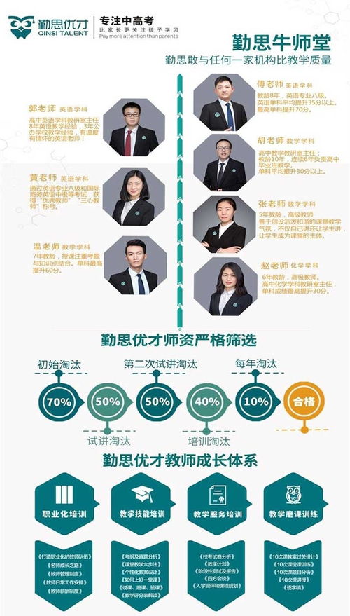 勤思教育信息咨詢公司 渝北區(qū)初中補(bǔ)習(xí)班的專業(yè)選擇
