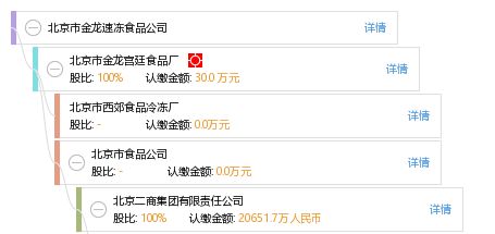 北京市金龍速凍食品公司綜合信息查詢與分析報告