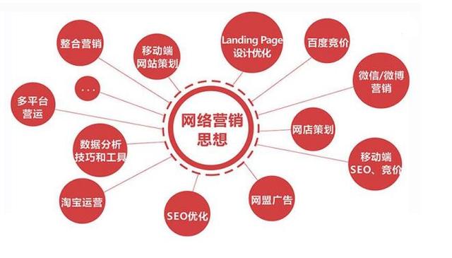 營(yíng)銷(xiāo)推廣與品牌公關(guān) 品牌管理的兩翼