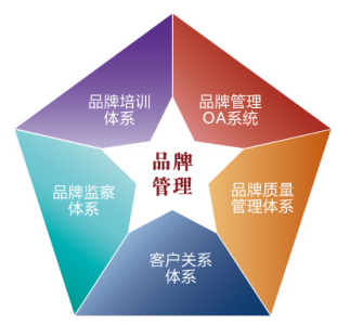 企業網絡品牌管理維護的核心要素與實操指南