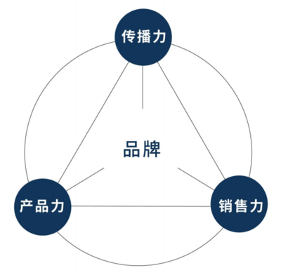 東方麥田 工業設計創新服務，實現品牌價值倍增的品牌管理之道