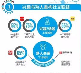 尼爾森新零售數據凸顯品牌農產品2019年三大發展趨勢