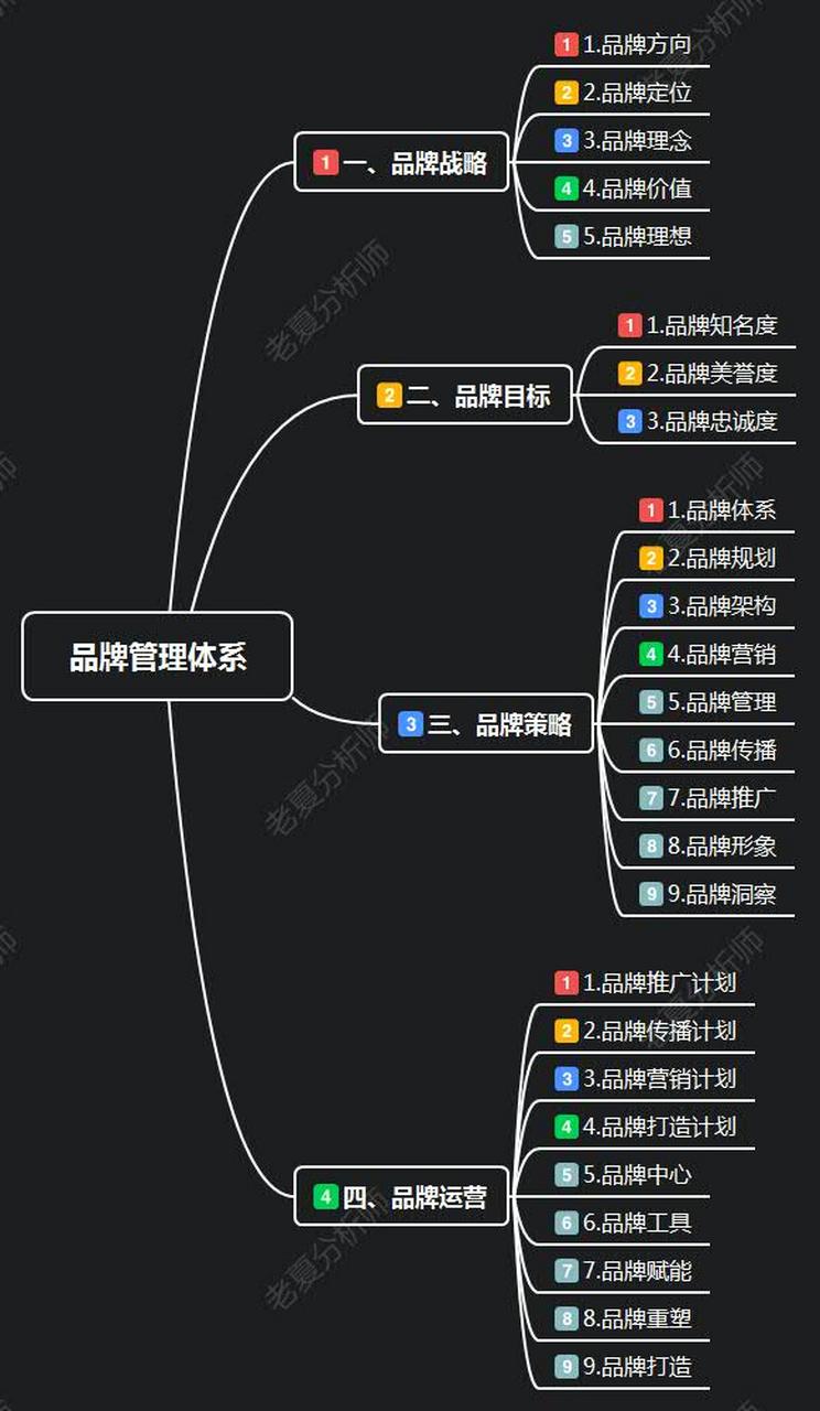 構建高效的品牌管理體系 從戰略到落地